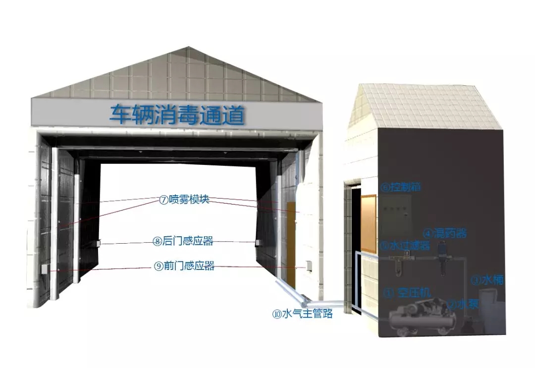 安装防疫智能消毒通道，养殖业“消毒通道”的必要性(图3)